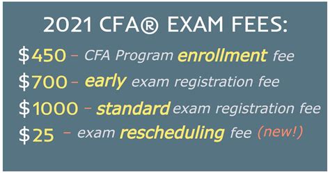 CFA Level 1 2021: Exam Dates, Cost, Registration Fee.